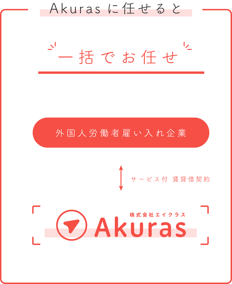 Akurasに任せると一括でおまかせ